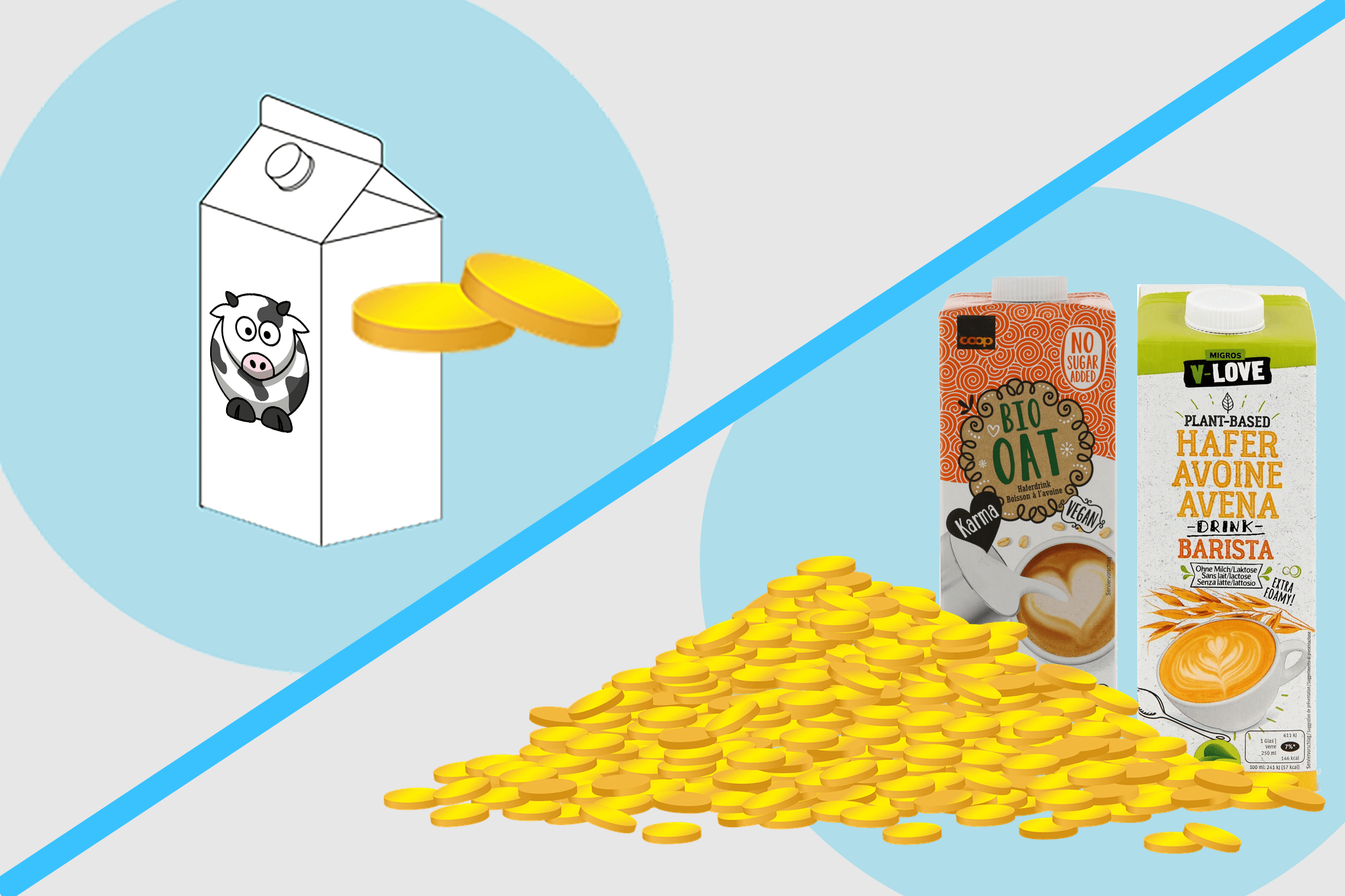 4 Gründe, weshalb Hafermilch noch immer teurer ist als Kuhmilch